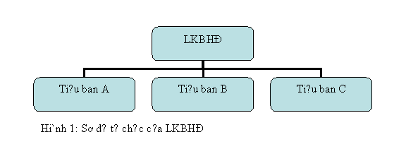 Organization Chart